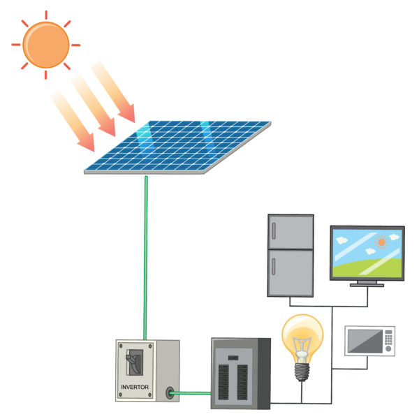 Kit gerador de energia solar fotovoltaica: o que você precisa saber